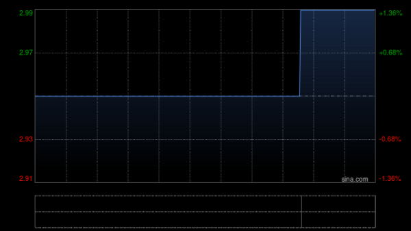 融創(chuàng)配資 威海銀行擬聘請(qǐng)畢馬威華振會(huì)計(jì)師事務(wù)所為2025年度境內(nèi)審計(jì)師